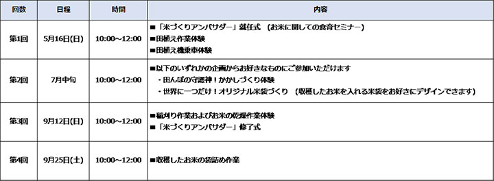 イベント日程と内容