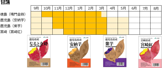 産地リレー出荷のイメージ