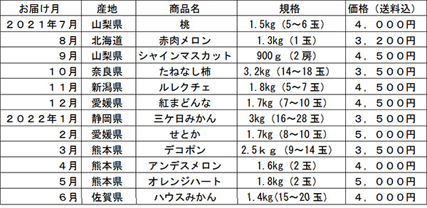 商品ラインアップ一覧