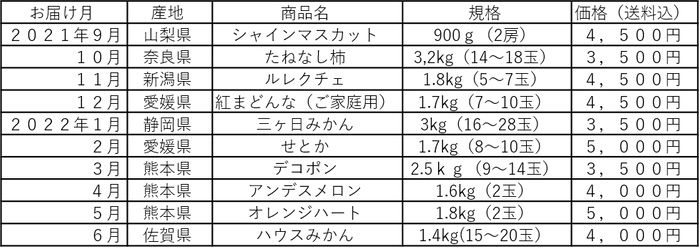 商品ラインナップ