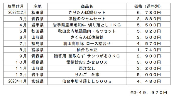 商品ラインアップ