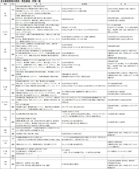 いまさら聞けない営農情報No51