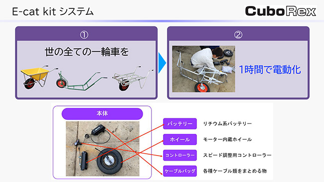 「E-cat kit」概要