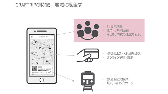 CRAFTRIPー地域に根差す