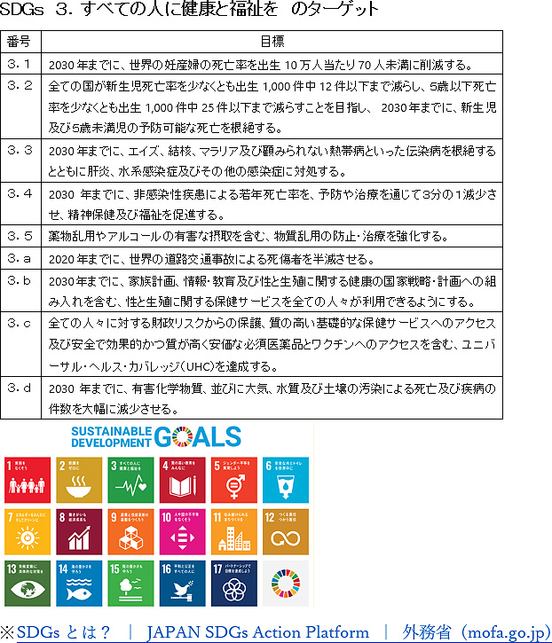 SDGｓ　３．すべての人に健康と福祉を　のターゲット