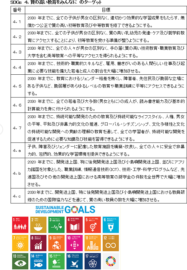 ＳＤＧｓ　6