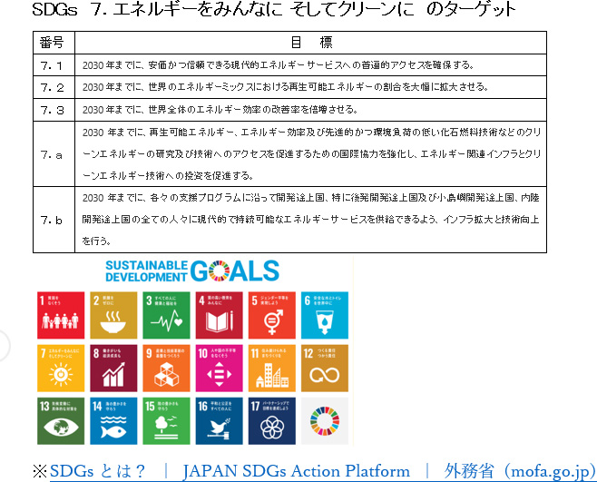 ＳＤＧｓ　8