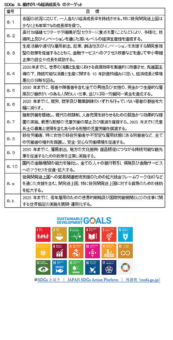 ＳＤＧｓ　9