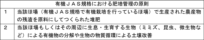 有機JAS規格における肥培管理の原則