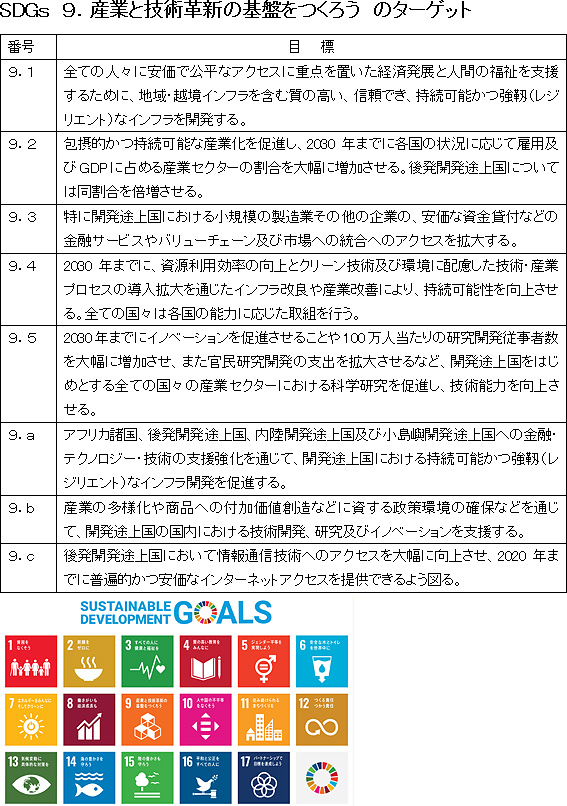 ＳＤＧｓ　10