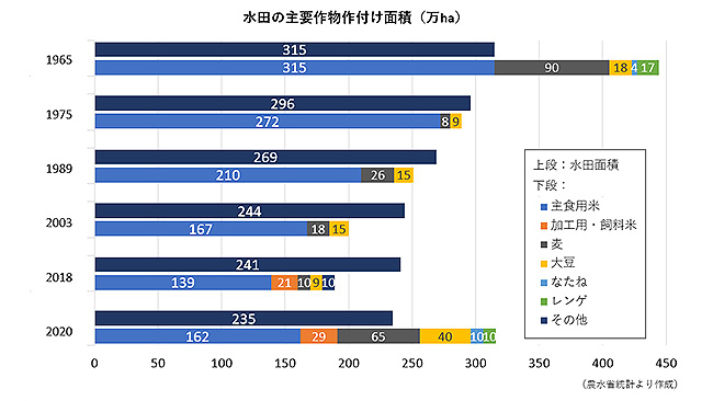 村田武九州大学名誉教授　水田農業の総合的展開と耕畜連携で自給率アップ【負けるな！　コロナ禍　今始まる！　持続可能な社会をめざして】