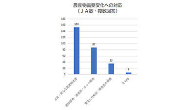 安全・安心な食料生産へ【コロナ対策に学ぶ（２）】