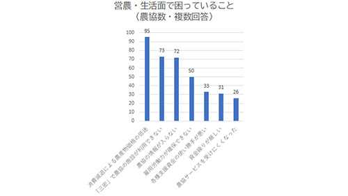 求められる営農支援【コロナ対策に学ぶ（３）】