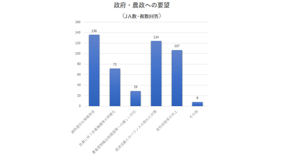 真の農政活動の確立を