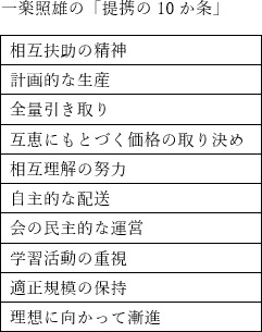 一楽照雄の「提携の10か条」