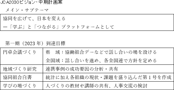 JCA2030ビジョン・中期計画案