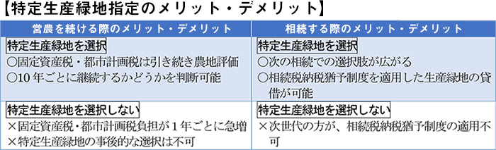 特定生産緑地指定のメリット・デメリット