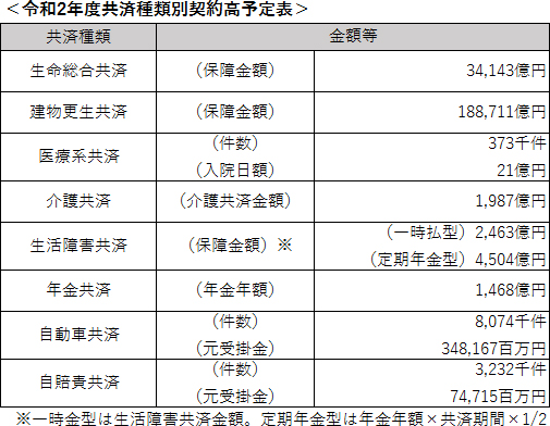 契約高予定