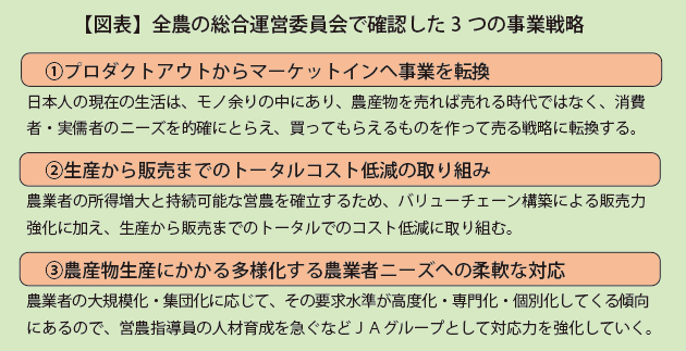 バリューチェーンの構築で自己改革を実践－ＪＡ全農