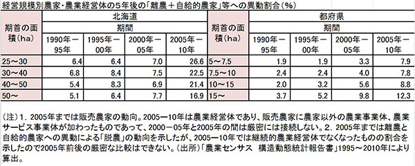 グラフ