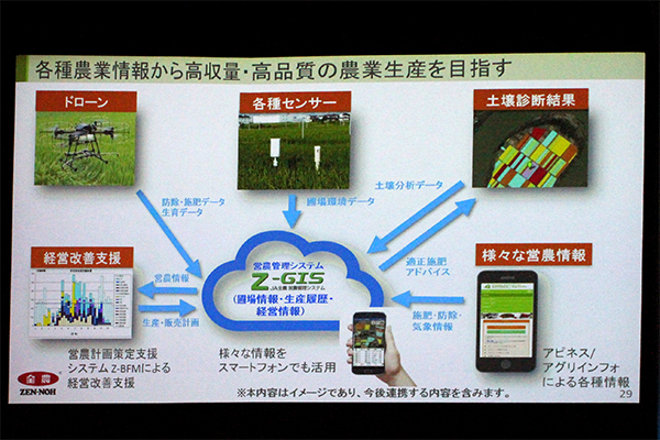 神出理事長が全農のデジタルイノベーションを牽引する「Ｚ-ＧＩＳ」の役割を強調