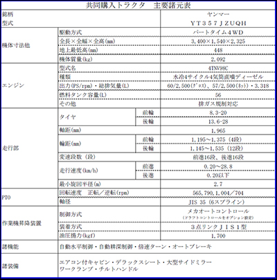 共同購入トラクター主要諸元表