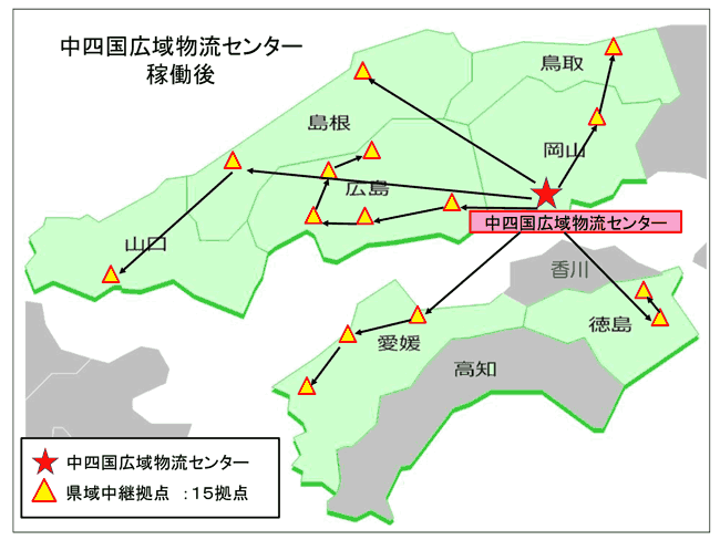 ＪＡ全農中四国広域物流センターのフロー図