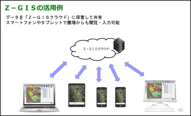 Ｚ－ＧＩＳ　農業の戦略づくりに不可欠