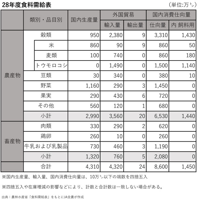 28年度食料需給表.jpg