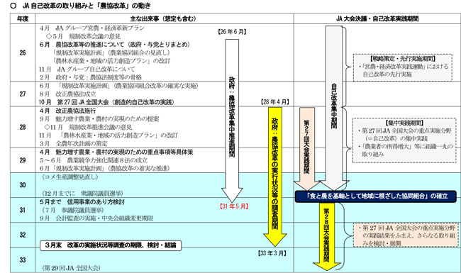 20190601　全中　中家会長談話　図1