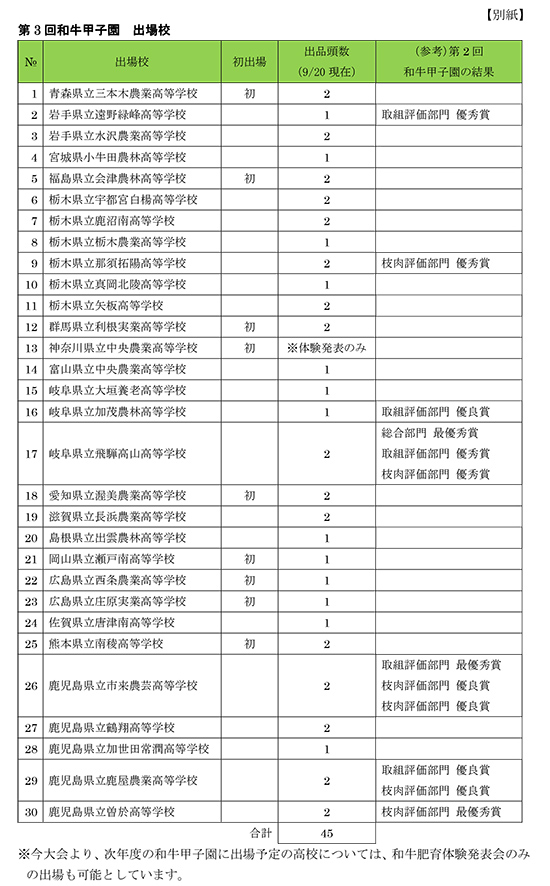 17県30校の