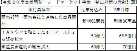 輸出促進で中国に現地法人