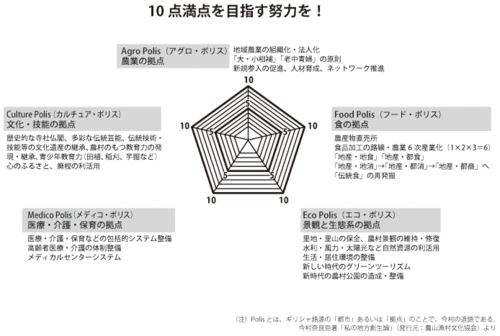 第52回　第16回全国農林水産物直売サミット　第5分科会における私の講演の核心部分の紹介－つづき‐