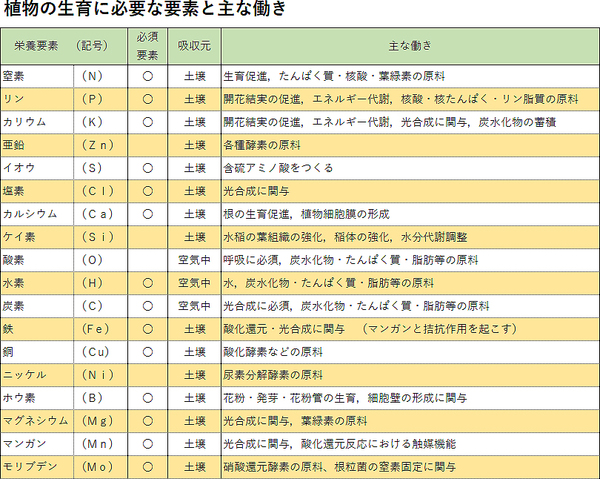 いまさら聞けない営農情報No48