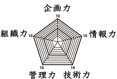 では、人材とは何か