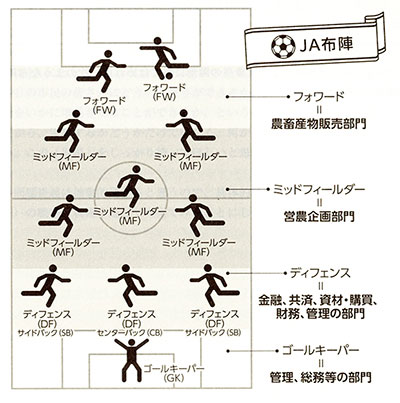 JAとサッカー