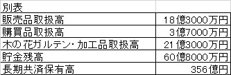 <先進事例の紹介ーその活動のなかから何を学ぶべきかー>