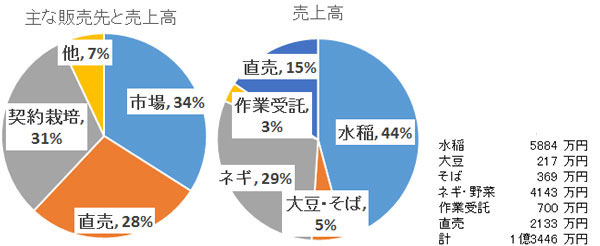 図1