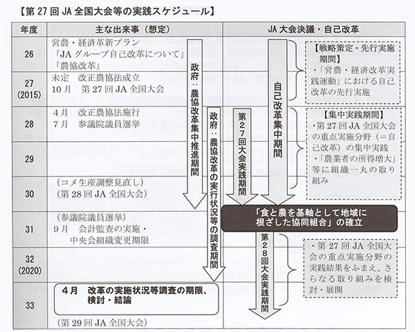 【ＪＡ全中 太田実常務理事】総合事業の展開は基本中の基本