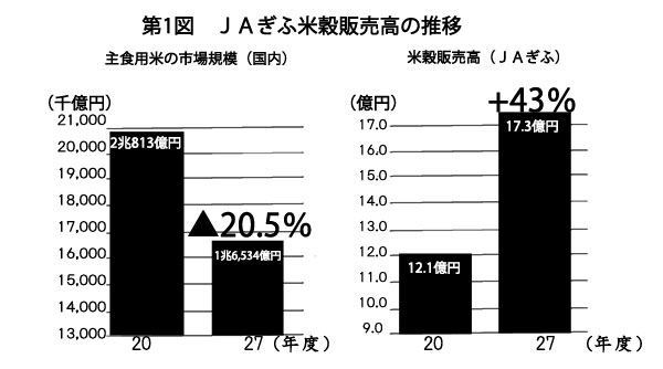 第18回　水田農業改革と地域再生の仕組みづくりをいかに推進するか