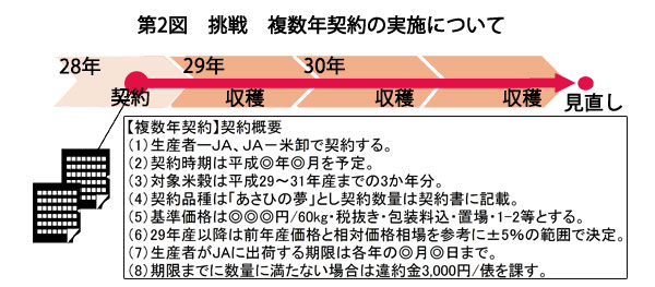 第18回　水田農業改革と地域再生の仕組みづくりをいかに推進するか