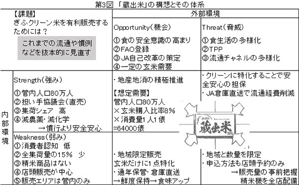 第18回　水田農業改革と地域再生の仕組みづくりをいかに推進するか