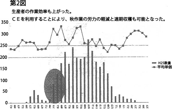 現状の白神ネギの分析2