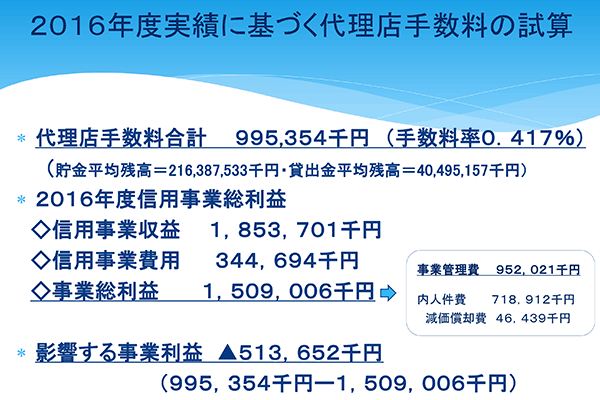 2016年度実績に基づく代理店手数料の試算