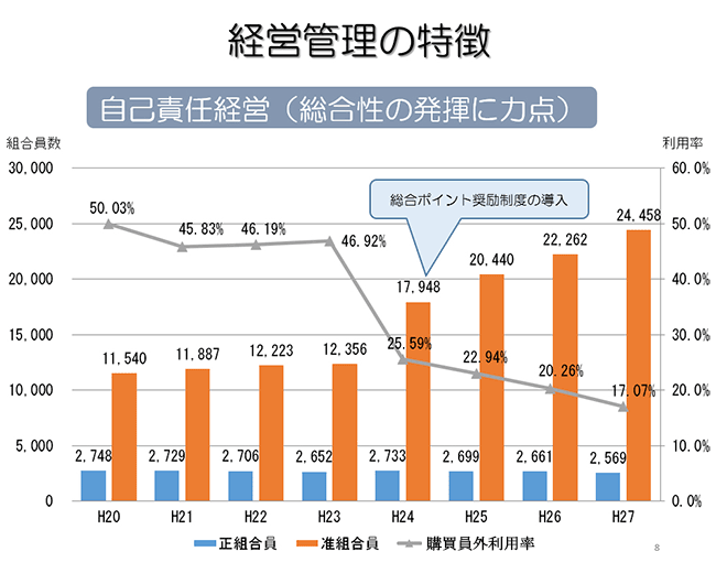 経営管理の特徴