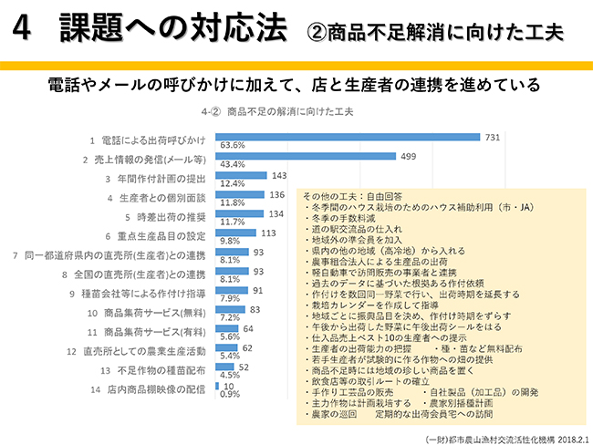 ４　課題への対応法　（２）商品不足解消に向けた工夫（今村奈良臣のいまＪＡに望むこと　第47回）