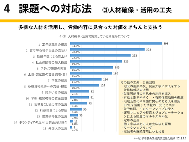 ４　課題への対応法　（３）人材確保・活用の工夫（今村奈良臣のいまＪＡに望むこと　第47回）