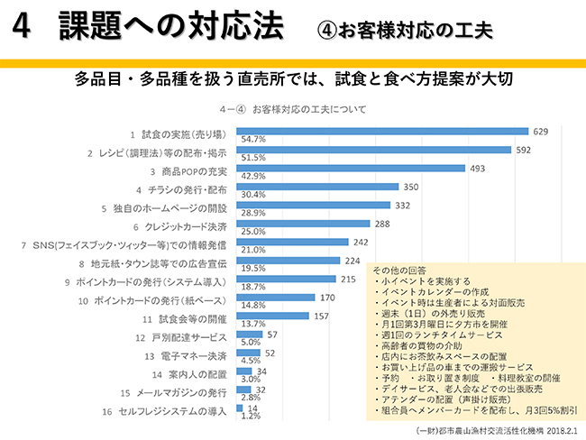 ４　課題への対応法　（４）お客様対応の工夫（今村奈良臣のいまＪＡに望むこと　第47回）