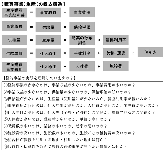 購買事業（生産）の収支構造　／　コスト感覚を明確に　安易な人員削減と施設整理【水谷成吾・有限責任監査法人トーマツＪＡ支援室】