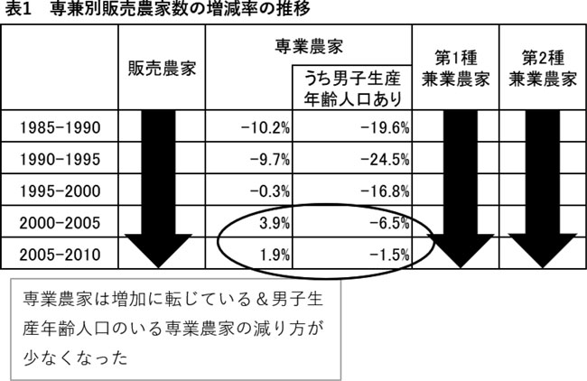 第85回　今村奈良臣のいまＪＡに望むこと　表1